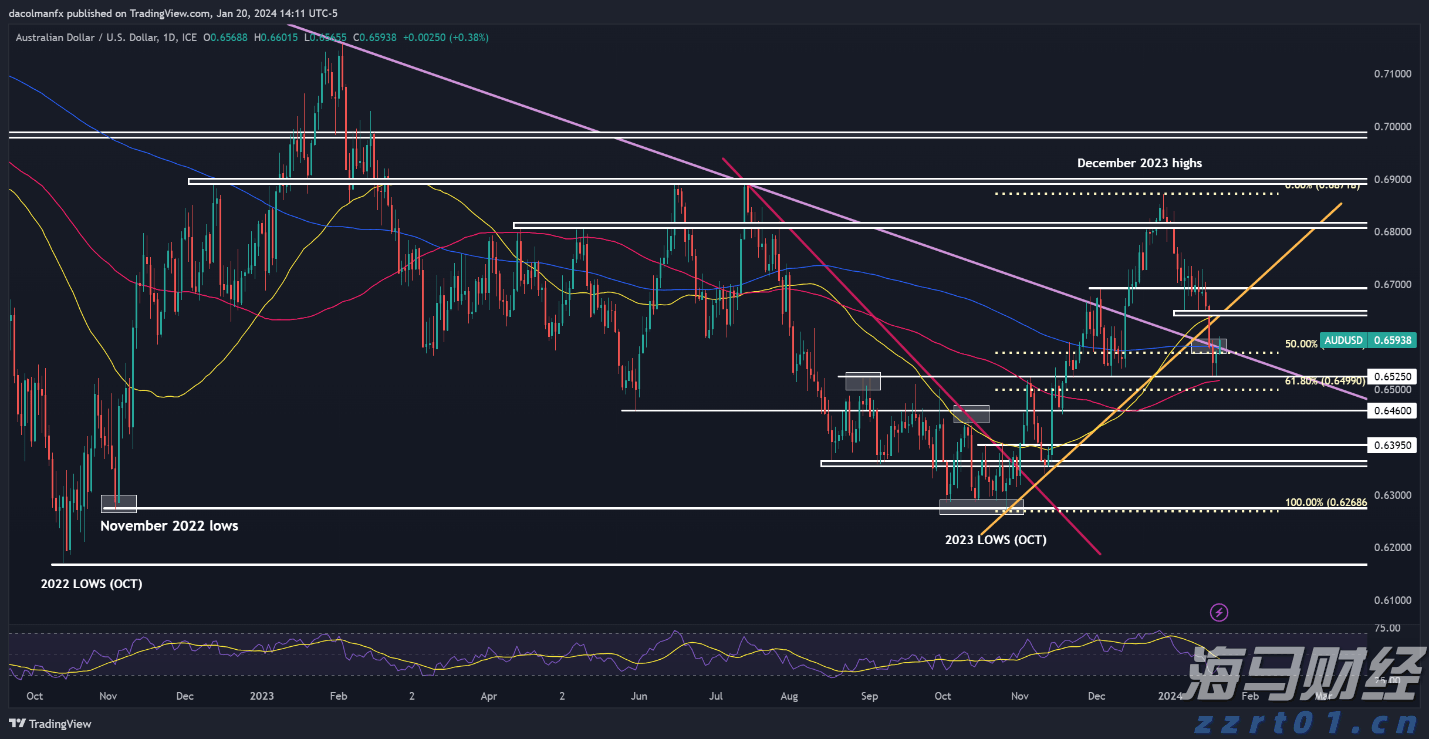 广深两家市内免税店开业