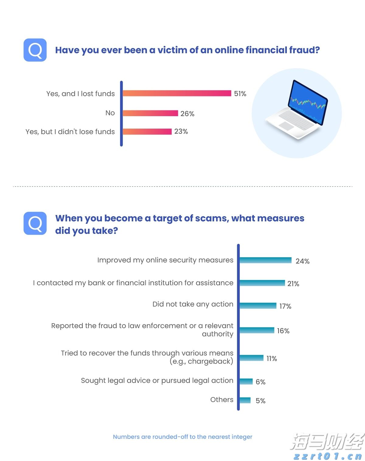 加密货币托管商BitGo秘密申请IPO 助推数字资产行业主流化进程
