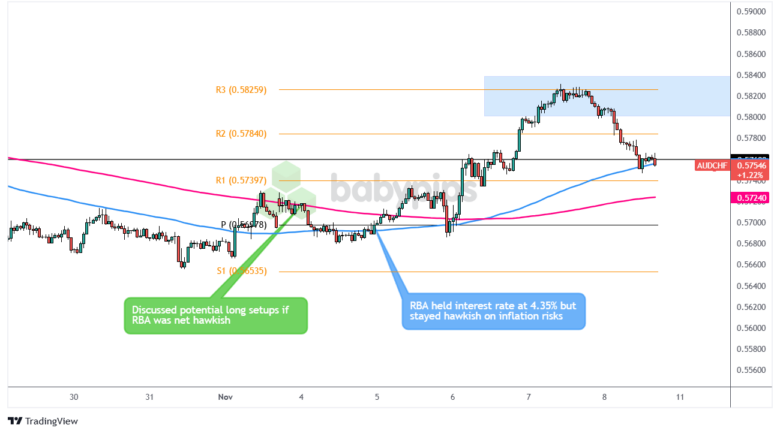 花旗对Oklo(OKLO.US)评估维持中性：技术进展与监管动态为焦点，商业化仍需验证