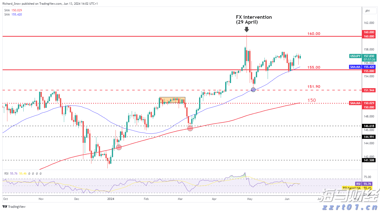 港股收盘(8.04) | 恒指上涨0.92% 黄金股表现强劲 英诺赛科(02577)再度强劲攀升