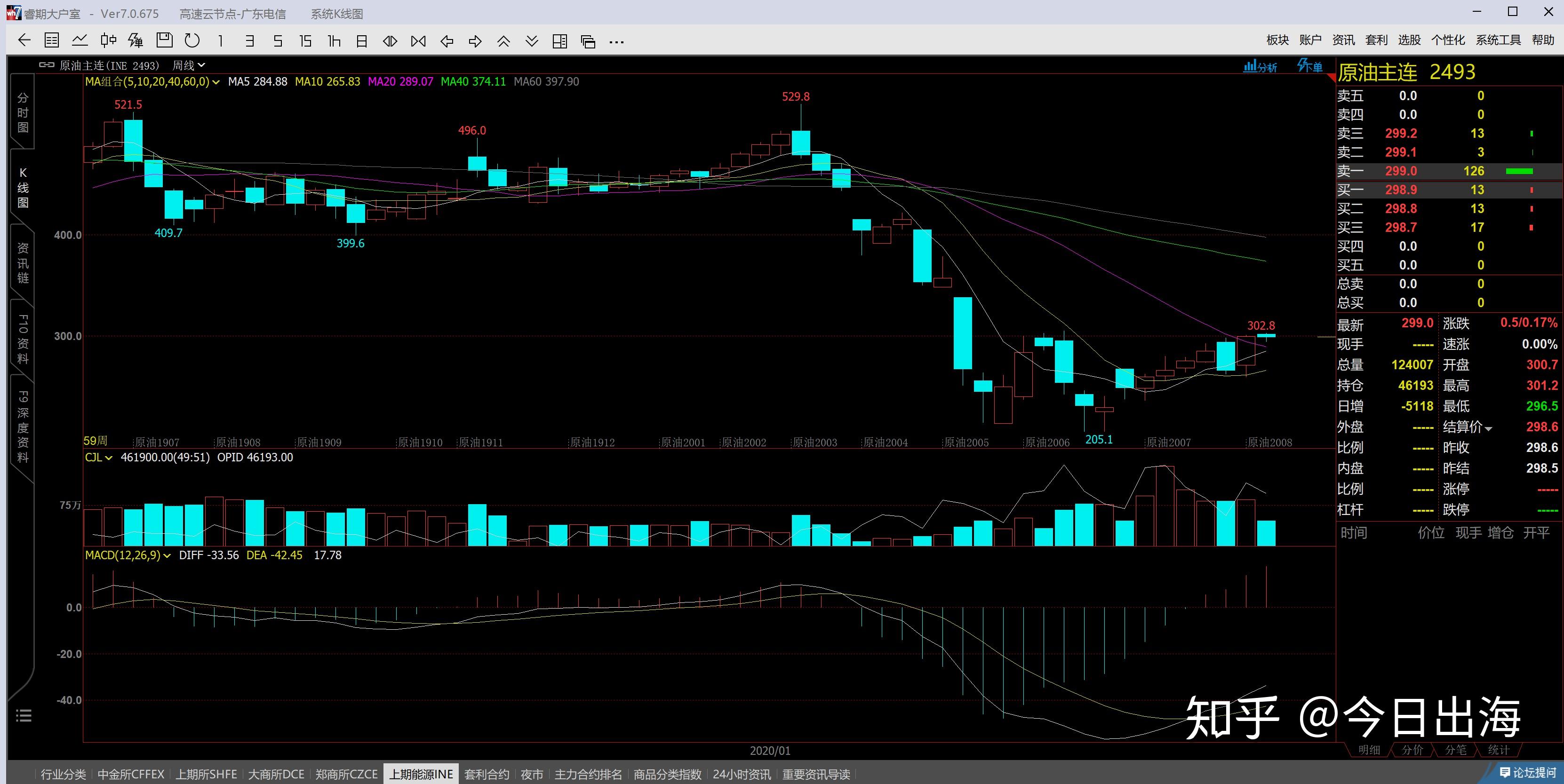 吼~ 36℃！秋分都快到了，气象部门却要提醒你防暑降温！