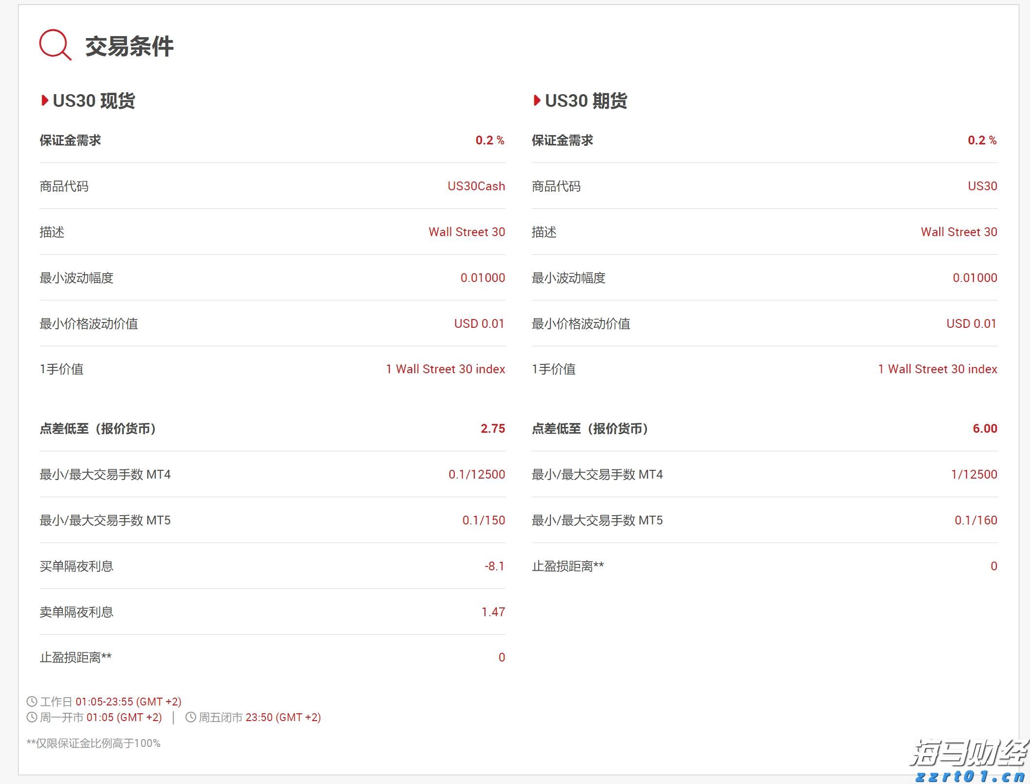 全球资金大迁徙！非美股市7月吸金136亿美元创纪录 美股连续三月被抛售