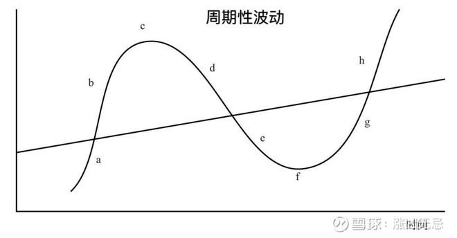 高盛：市场乐观掩盖衰退风险 短期策略及流动性或推动美股持续上涨