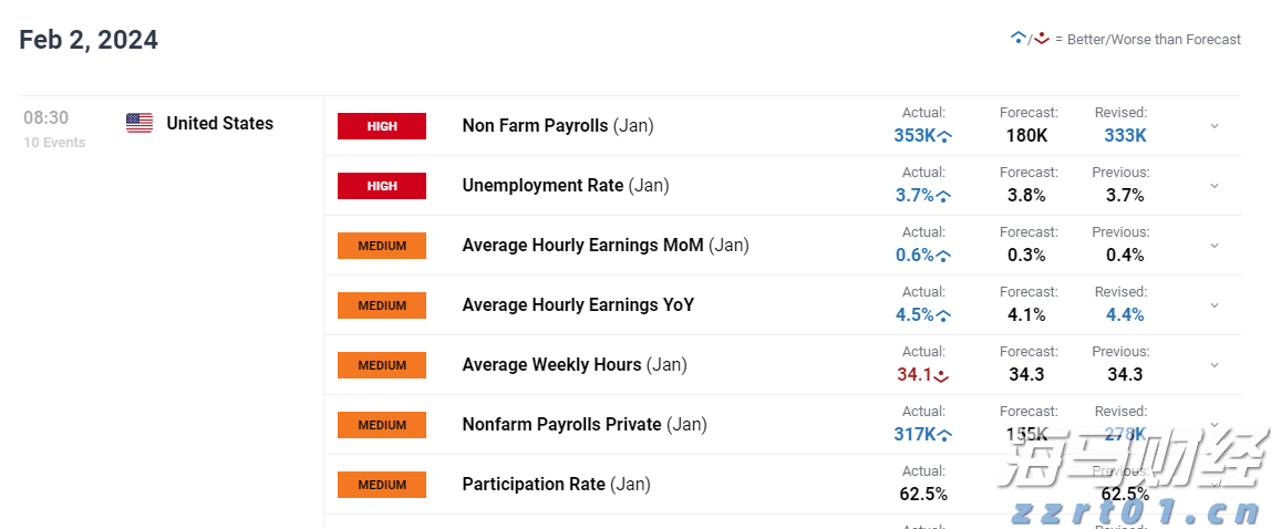 布鲁克菲尔德(BAM.US)高管：大型房地产交易正回暖