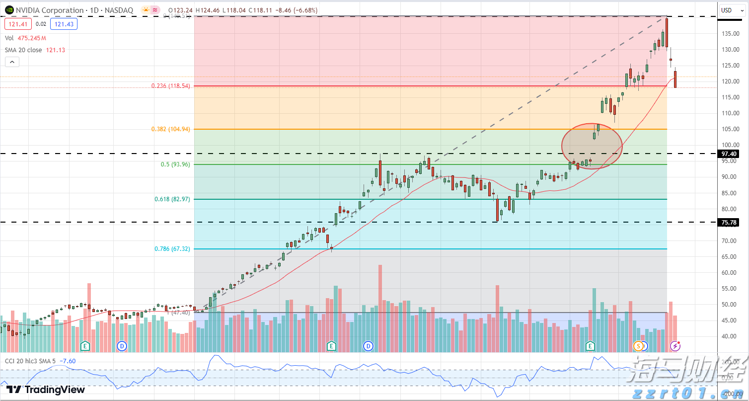 驴友无审批进入自然保护区核心区迷路,被罚款5000元