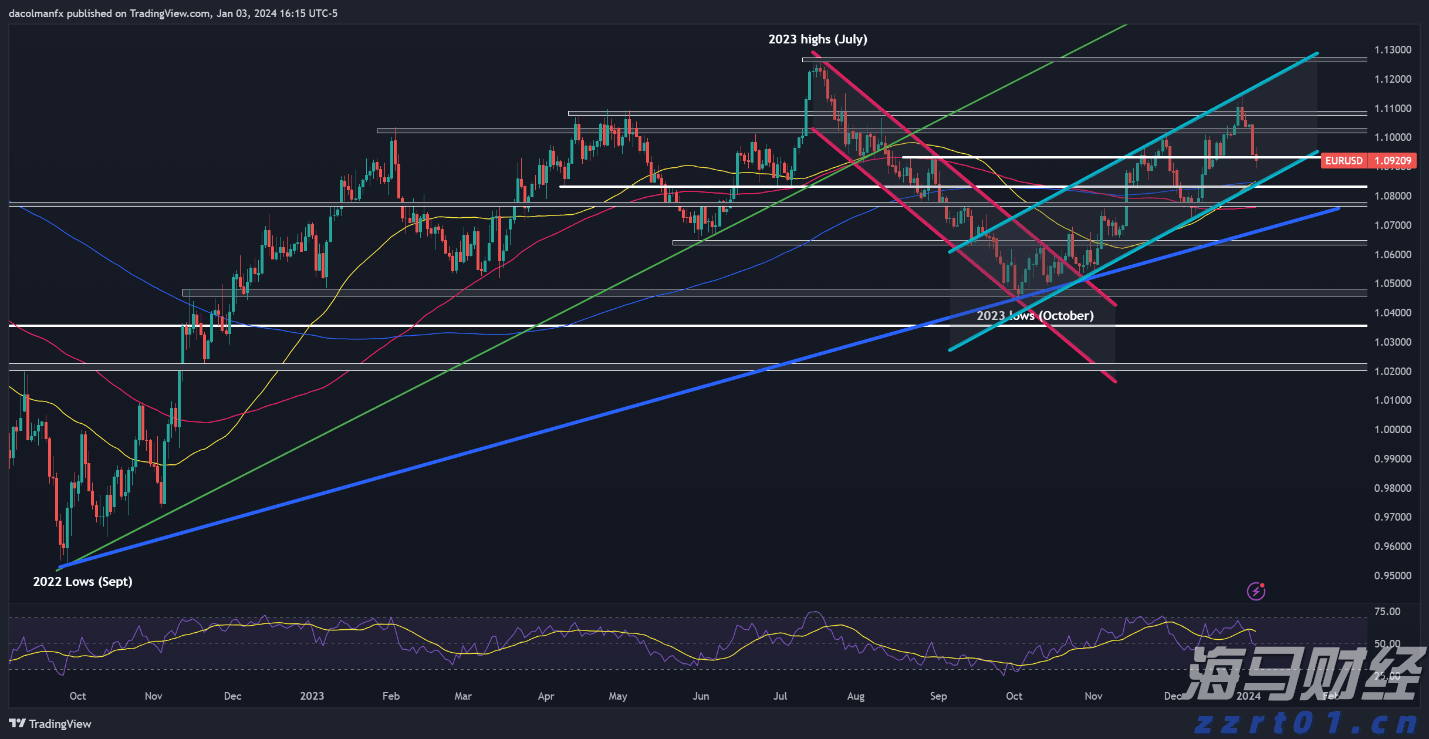 中国月度用电量首破万亿大关