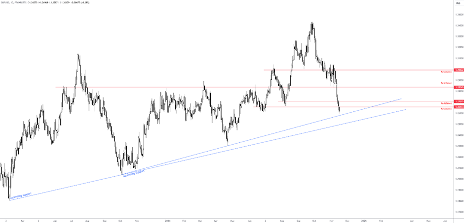 高盛看好Liberty Formula One(FWONA.US)：增长与降债预示着60亿美元的股东回报潜力
