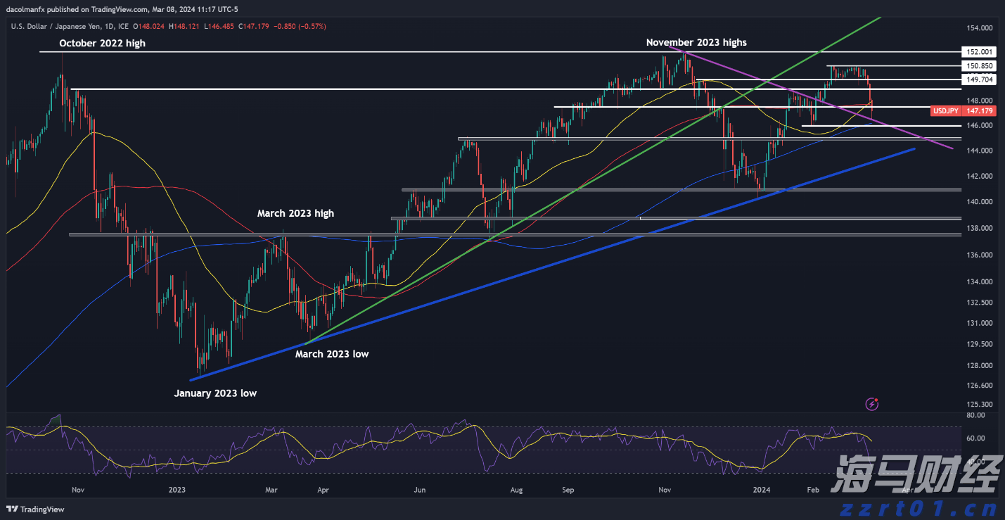 A股午评 | 科创50涨近2% 沪指争夺3700点 大金融等权重股拉升