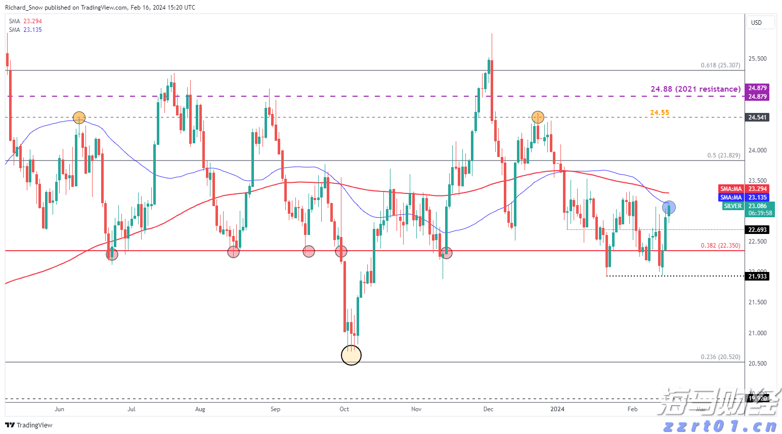 哈尔滨市市场监管局组织开展黑土经营专项执法检查