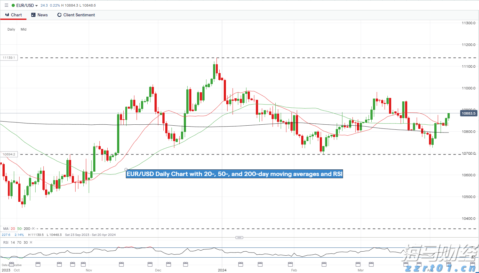 关注劳动力市场！法兴银行指出初请数据25万是美股“警戒线”