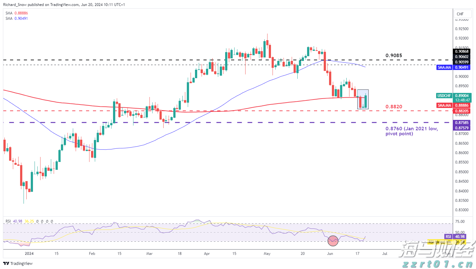美联储理事沃勒与鲍曼反对维持利率:警告劳动力市场转向风险加剧