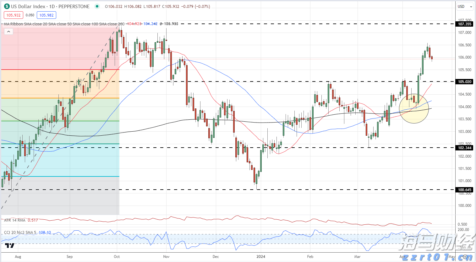 广东一周新增报告1387例基孔肯雅热本地病例，呈连续下降趋势
