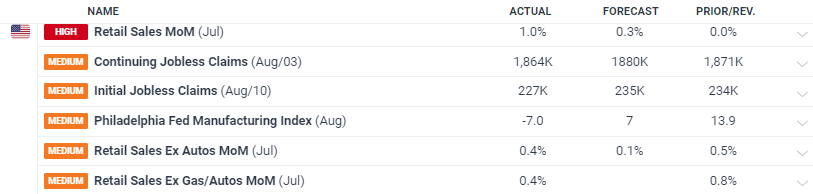 上海开展中秋节前时令商品综合执法检查