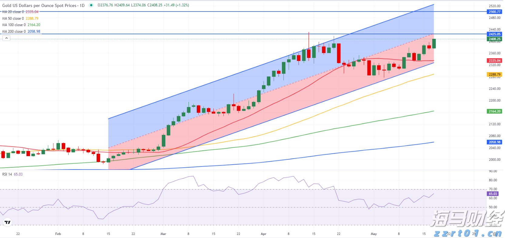 港股午评|恒生指数早盘下跌0.18% 英诺赛科(02577)涨幅达30%